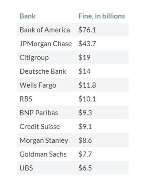citi more global than other american banks